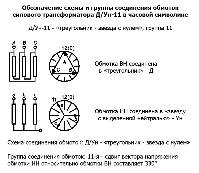 Обозначение схемы и группы соединения обмоток силового трансформатора Д/Ун-11 в часовой символике